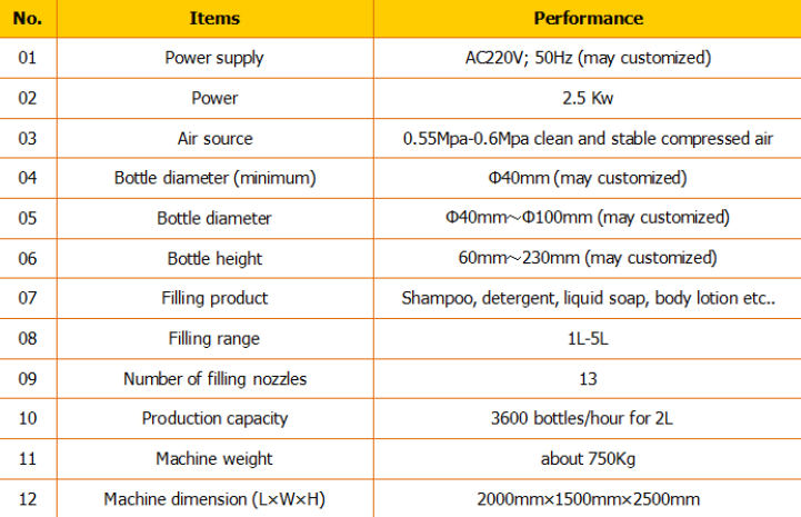 자동 샴푸 필러 / 샴푸 충전 기계 / 샴푸 충전 라인 